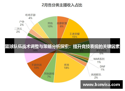 篮球队伍战术调整与策略分析探索：提升竞技表现的关键因素