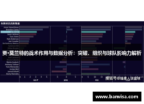 贾·莫兰特的战术作用与数据分析:突破、组织与球队影响力解析 贾·莫兰特的战术作用与数据分析:突破、组织与球队影响力解析