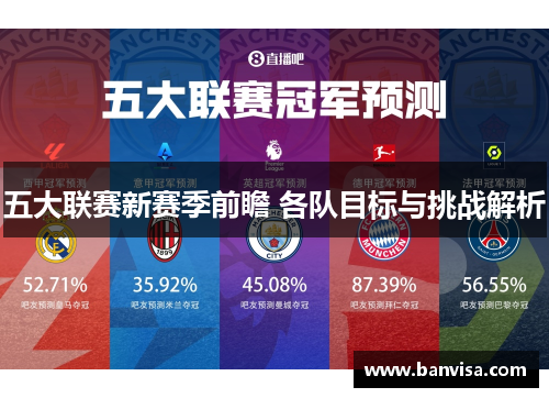 五大联赛新赛季前瞻 各队目标与挑战解析